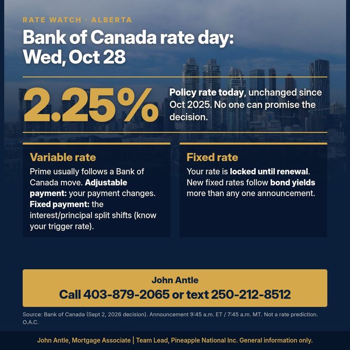 Graphic titled Bank of Canada rate day: Wed, Oct 28. Policy rate today 2.25%, unchanged since October 2025; no one can promise the decision. Variable rate: prime usually follows a Bank of Canada move. Fixed rate: locked until renewal; new fixed rates follow bond yields. Call 403-879-2065 or text 250-212-8512.