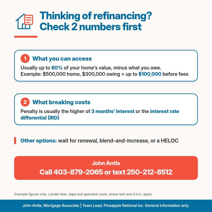 Graphic titled Thinking of refinancing? Check 2 numbers first. 1, what you can access: usually up to 80% of your home's value minus what you owe; example $500,000 home with $300,000 owing equals up to $100,000 before fees. 2, what breaking costs: usually the higher of 3 months' interest or the interest rate differential. Other options: wait for renewal, blend-and-increase, or a HELOC.